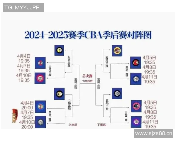 CBA赛季关键比赛教练战术布置